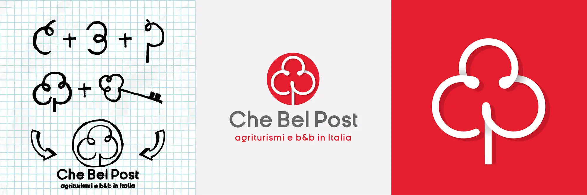 Progettazione logo Che Bel Post